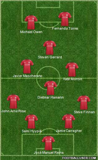 Liverpool Formation 2012