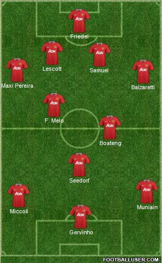 Manchester United Formation 2012