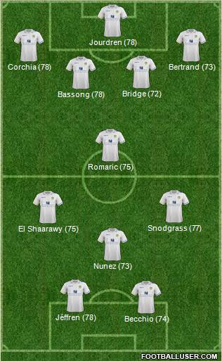 Leeds United Formation 2012