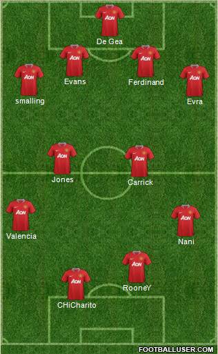 Manchester United Formation 2012