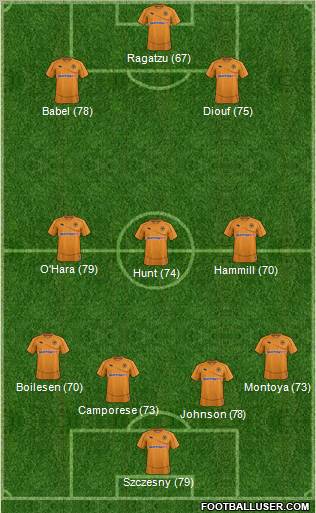 Wolverhampton Wanderers Formation 2012