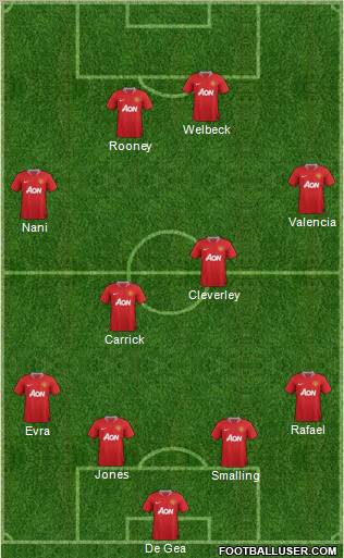 Manchester United Formation 2012