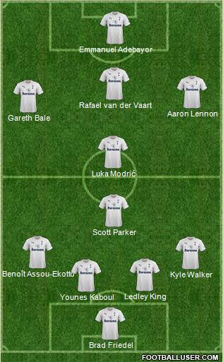 Tottenham Hotspur Formation 2012