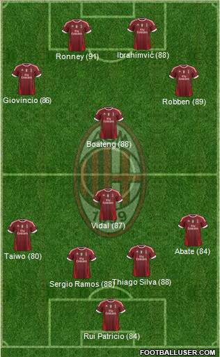 A.C. Milan Formation 2012