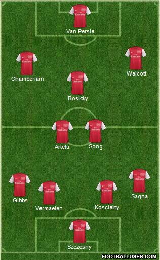 Arsenal Formation 2012
