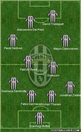 Juventus Formation 2012