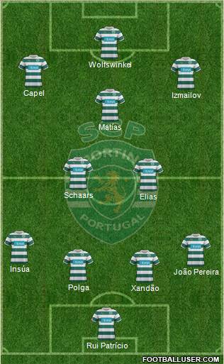 Sporting Clube de Portugal - SAD Formation 2012