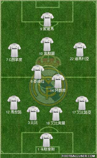 Real Madrid C.F. Formation 2012