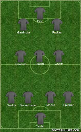 Dream Team Formation 2012