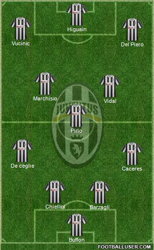 Juventus Formation 2012