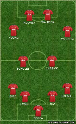 Manchester United Formation 2012