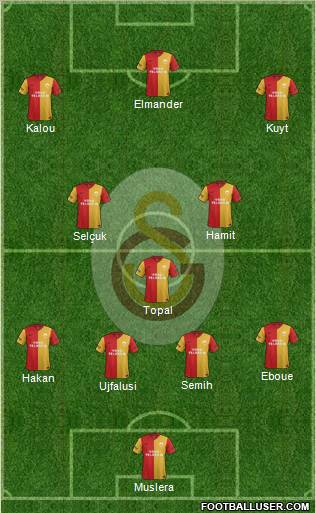 Galatasaray SK Formation 2012