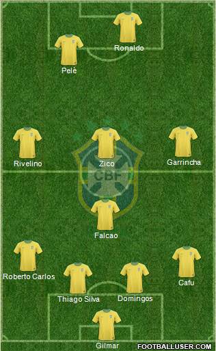 Brazil Formation 2012