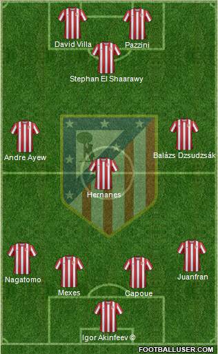 C. Atlético Madrid S.A.D. Formation 2012