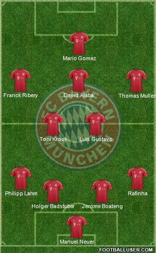 FC Bayern München Formation 2012