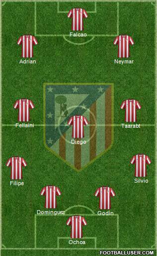 C. Atlético Madrid S.A.D. Formation 2012