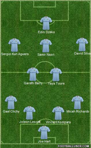 Manchester City Formation 2012