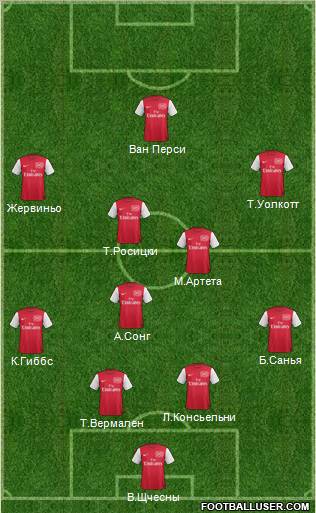 Arsenal Formation 2012
