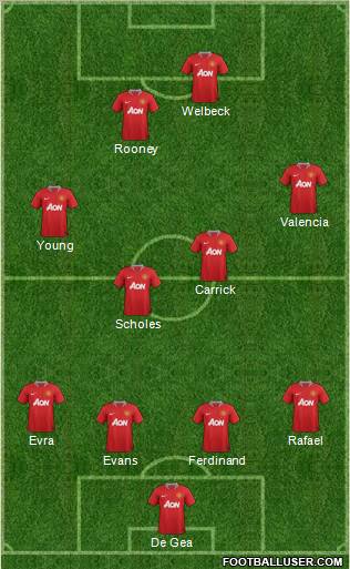Manchester United Formation 2012