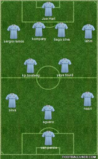 Manchester City Formation 2012