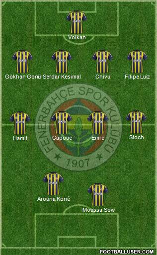 Fenerbahçe SK Formation 2012