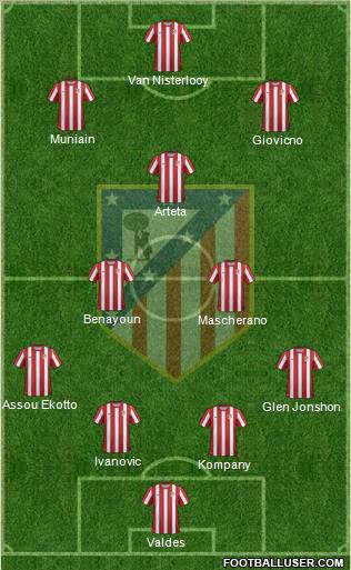 C. Atlético Madrid S.A.D. Formation 2012