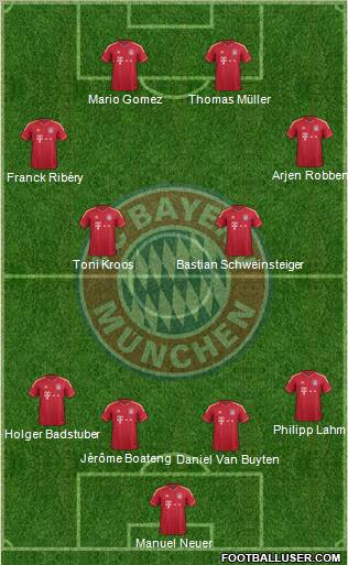 FC Bayern München Formation 2012
