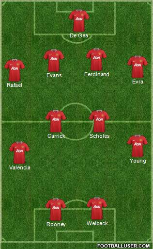 Manchester United Formation 2012