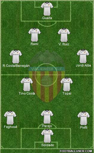Valencia C.F., S.A.D. Formation 2012