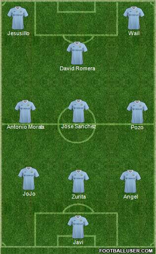 Manchester City Formation 2012