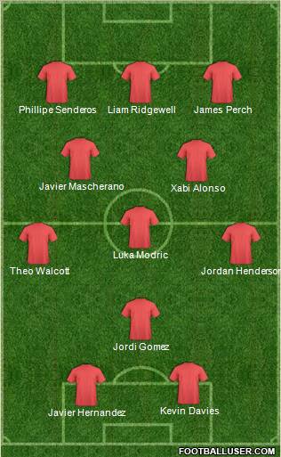 Dream Team Formation 2012