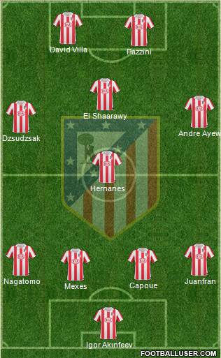 Atlético Madrid B Formation 2012