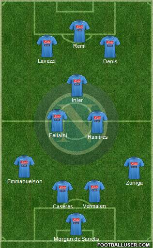 Napoli Formation 2012