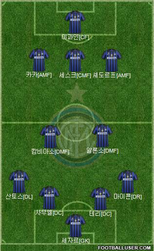 F.C. Internazionale Formation 2012