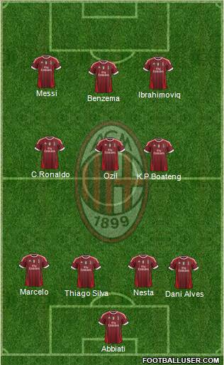 A.C. Milan Formation 2012