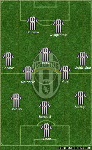 Juventus Formation 2012