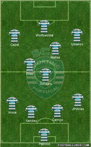 Sporting Clube de Portugal - SAD Formation 2012