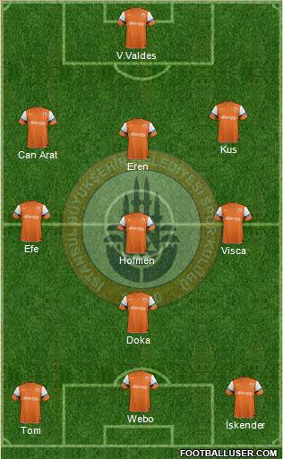 Istanbul Büyüksehir Belediye Spor Formation 2012