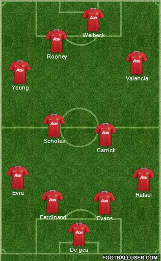 Manchester United Formation 2012
