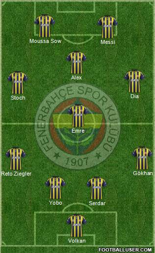 Fenerbahçe SK Formation 2012