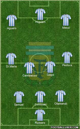 Argentina Formation 2012