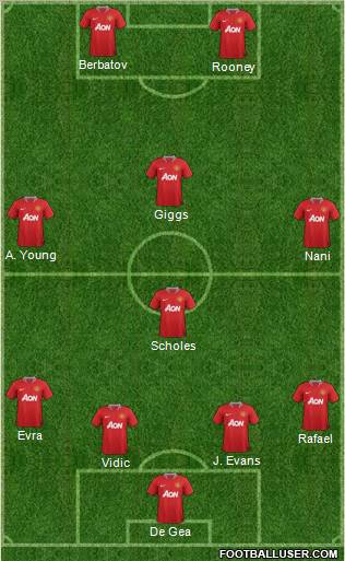 Manchester United Formation 2012