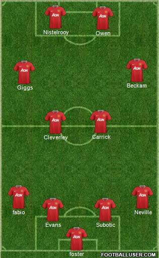 Manchester United Formation 2012