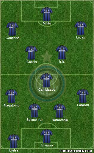 F.C. Internazionale Formation 2012