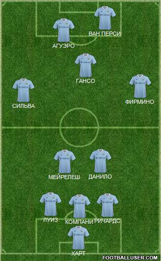 Manchester City Formation 2012