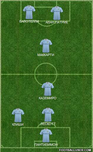 Manchester City Formation 2012