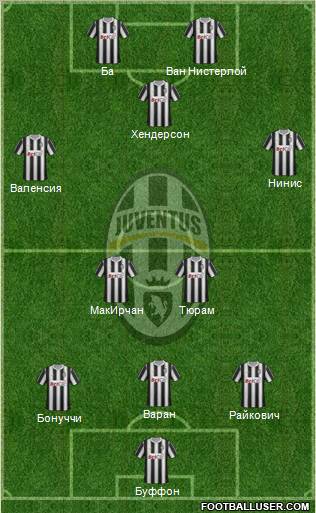 Juventus Formation 2012