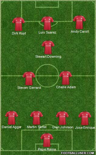Liverpool Formation 2012