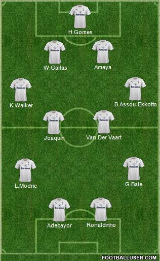 Tottenham Hotspur Formation 2012