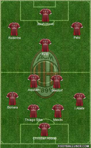 A.C. Milan Formation 2012